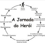 a jornada do herói